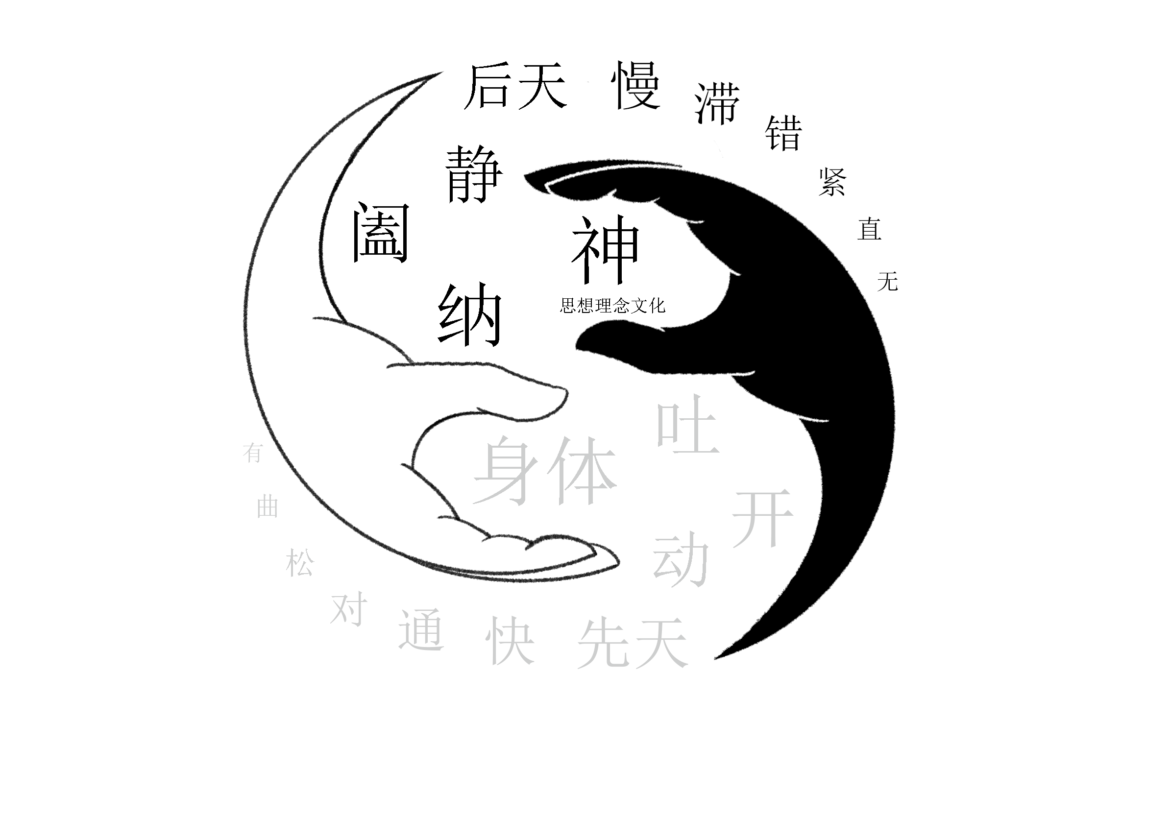 双手相合、身与神互为阴阳的示意图